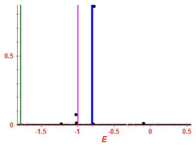 Strength function